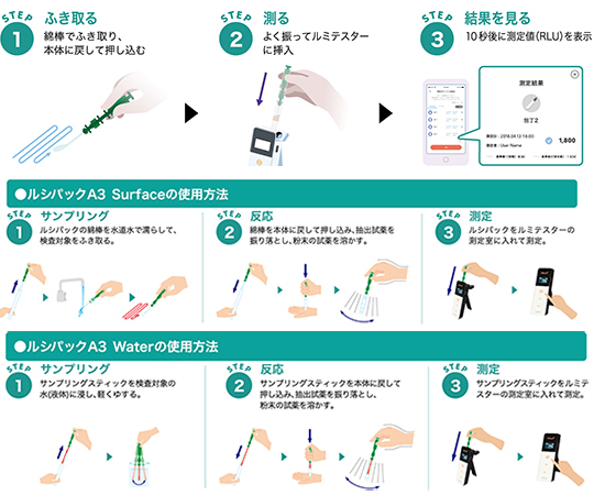 ルミテスターSmart | 食品・環境検査分野 衛生管理関連サイト コスモ会 