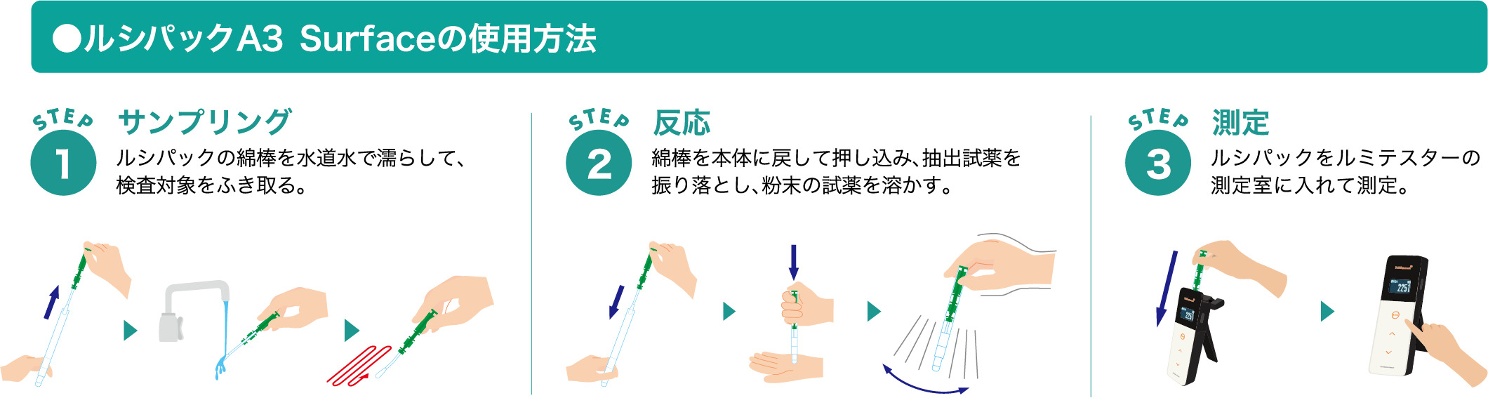 ルミテスターSmart | 食品・環境検査分野 衛生管理関連サイト コスモ会 